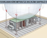 IEC 62305 Standardında Yuvarlanan Küre Metodu: Tasarımda Temel Formüller