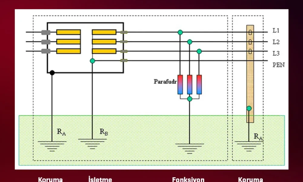 Типы заземления: промышленное, строительное и трансформаторное заземление.