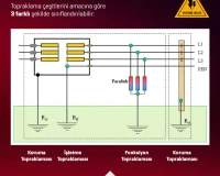 Topraklama Çeşitleri: Endüstriyel, Bina ve Trafo Topraklaması